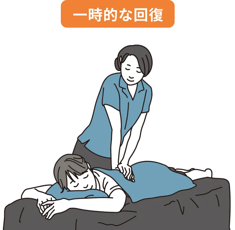 一時的な回復